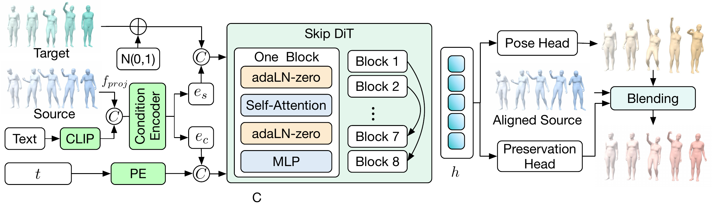 Framework